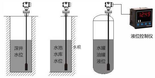 開口容器的液位測(cè)量安裝圖