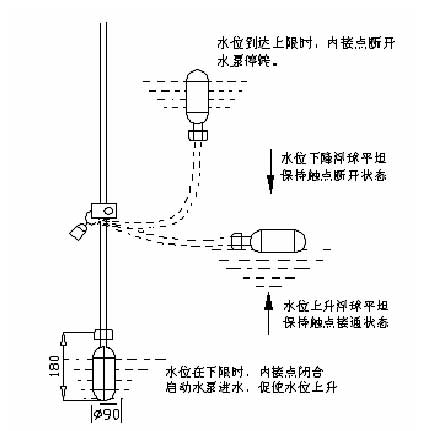 浮球開關(guān)動(dòng)作原理圖