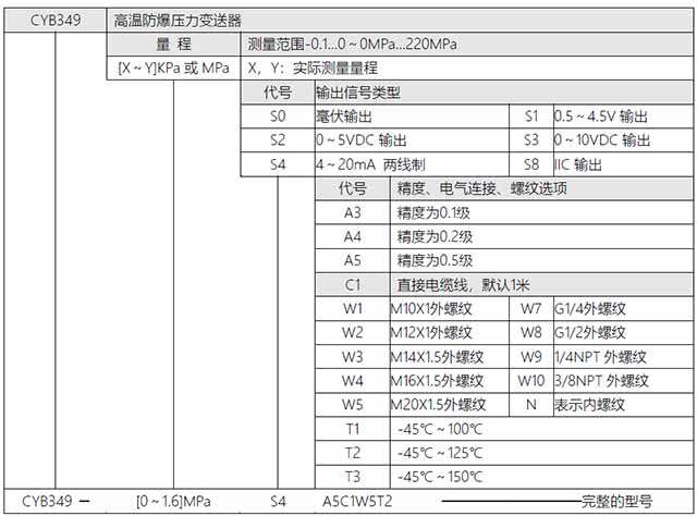 CYB349選型表