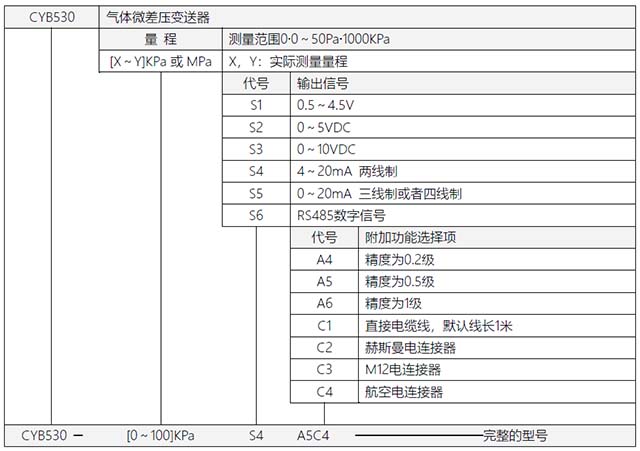 CYB530型氣體微差壓變送器選型表