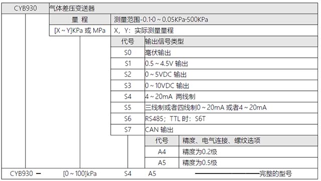 CYB930風(fēng)差壓變送器選型表