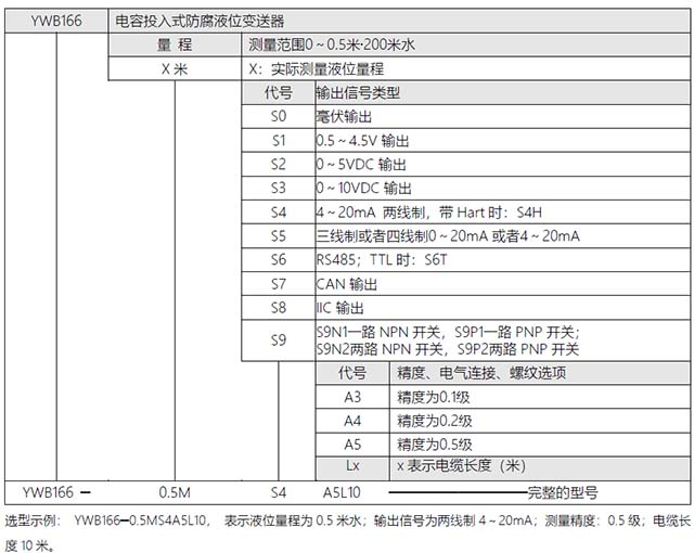 YWB166電容投入式防腐液位變送器選型