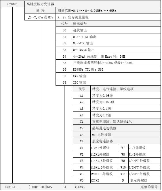 CYB161選型表