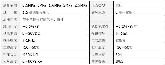 恒壓供水壓力變送器技術(shù)指標