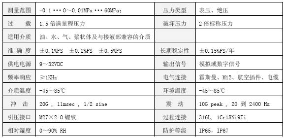 CYB23N技術(shù)指標(biāo)