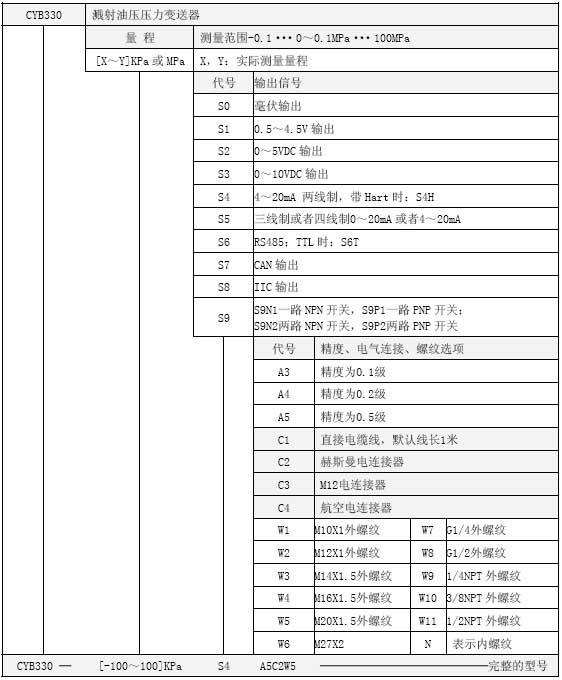 CYB330濺射油壓壓力變送器選型表