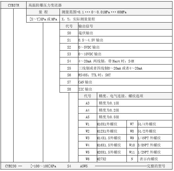 CYB37R高溫防爆壓力技術(shù)選型