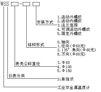 雙金屬溫度計型號命名