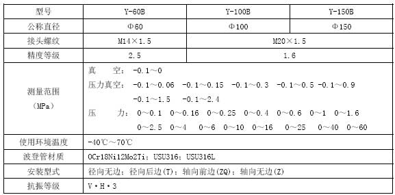 不銹鋼壓力表技術參數(shù)