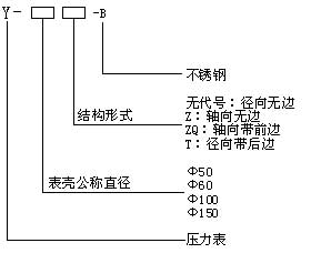 不銹鋼壓力表型號命名