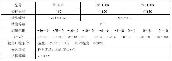 膜盒壓力表技術(shù)參數(shù)