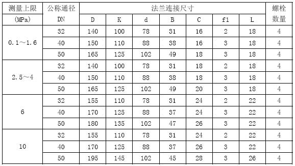 YM-MF型隔膜壓力表外形尺寸表