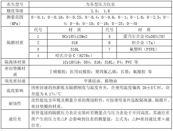 YM隔膜壓力表技術參數(shù)表