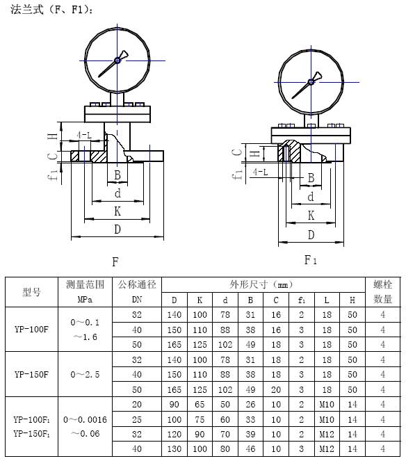 YP-F法蘭型膜片壓力表外形圖