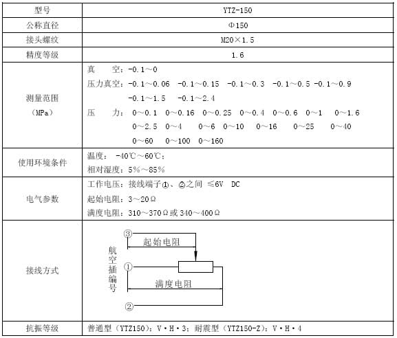 遠傳壓力表技術參數(shù)