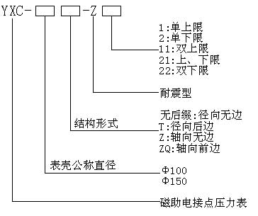 YXC磁助式電接點(diǎn)壓力表選型表