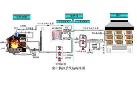 壓力變送器、溫度傳感器在集中供熱系統(tǒng)中應(yīng)用